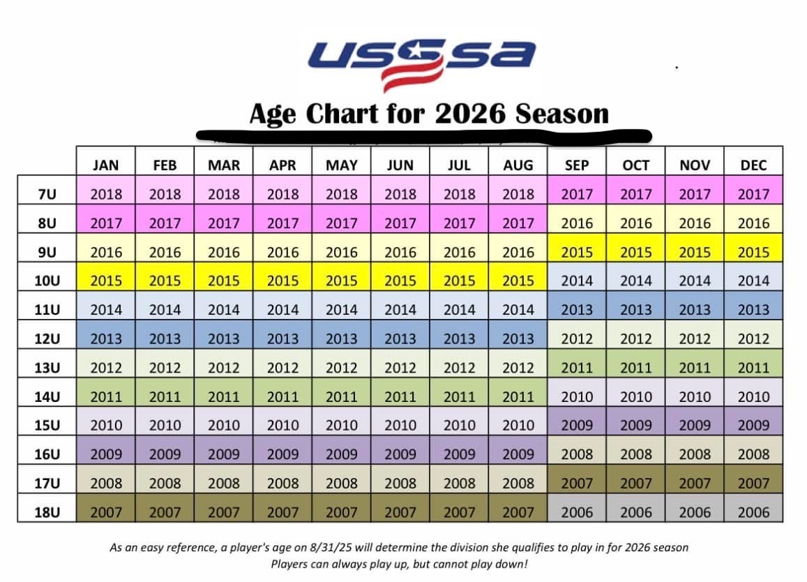 USSSA-2026-Age-Chart USSSA-2026-Age-Chart